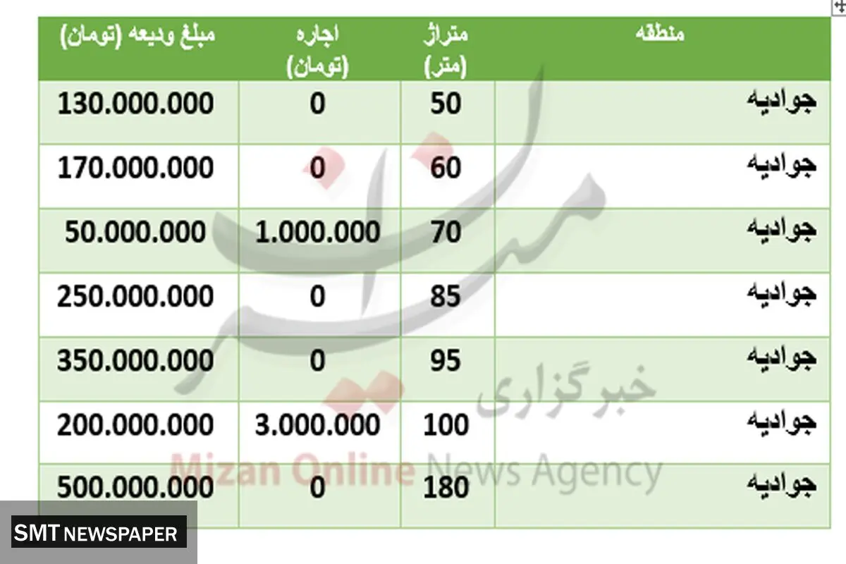 قیمت رهن و اجاره مسکن در جوادیه + جزییات
