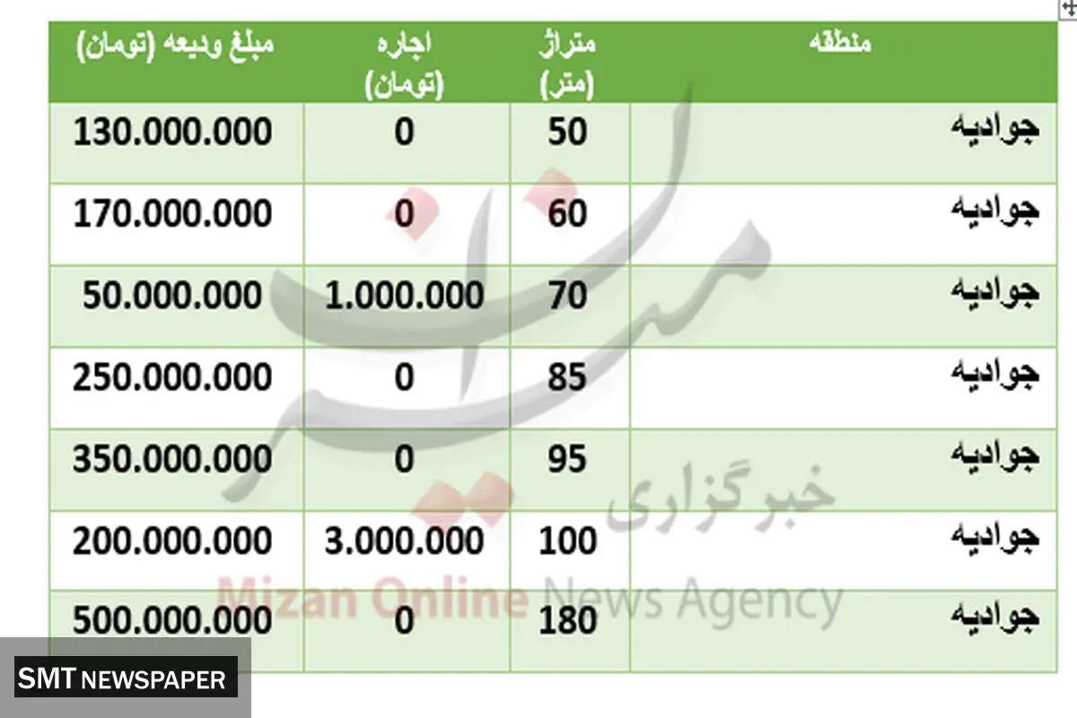 قیمت رهن و اجاره مسکن در جوادیه + جزییات