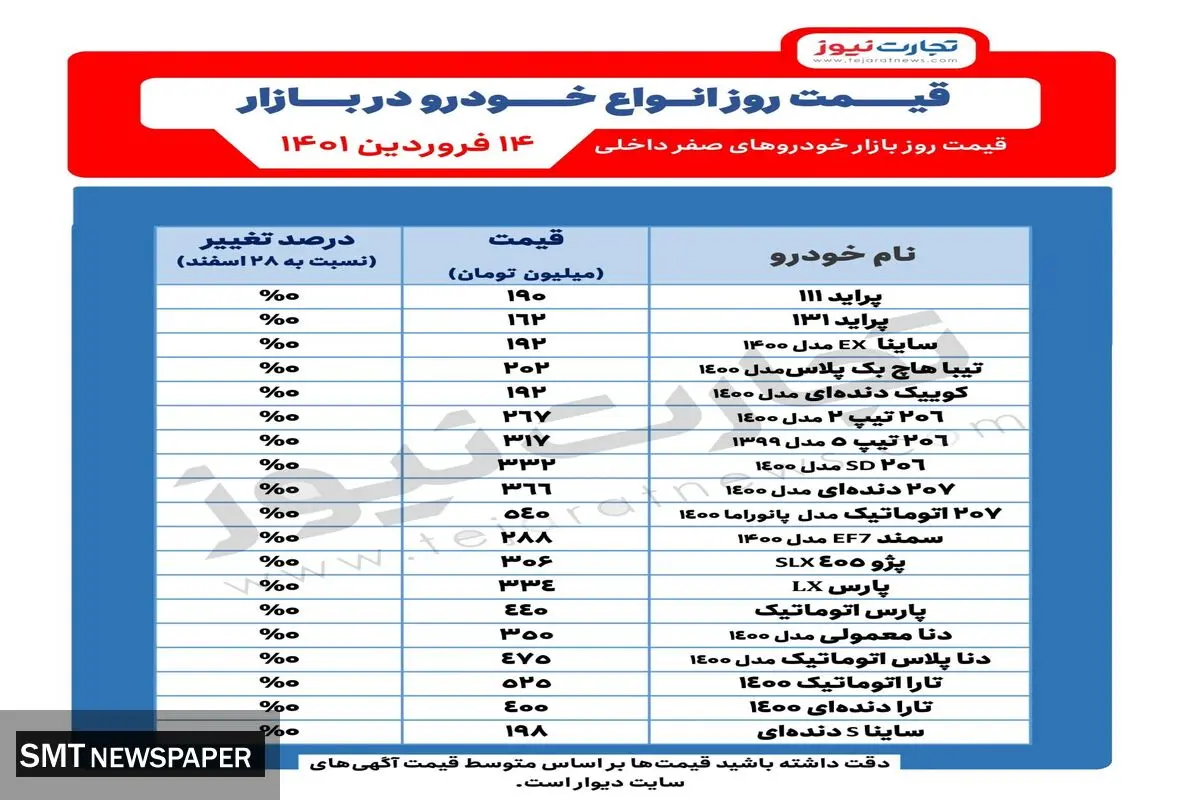 شرایط بازار در سال ۱۴۰۱ چگونه خواهد بود؟