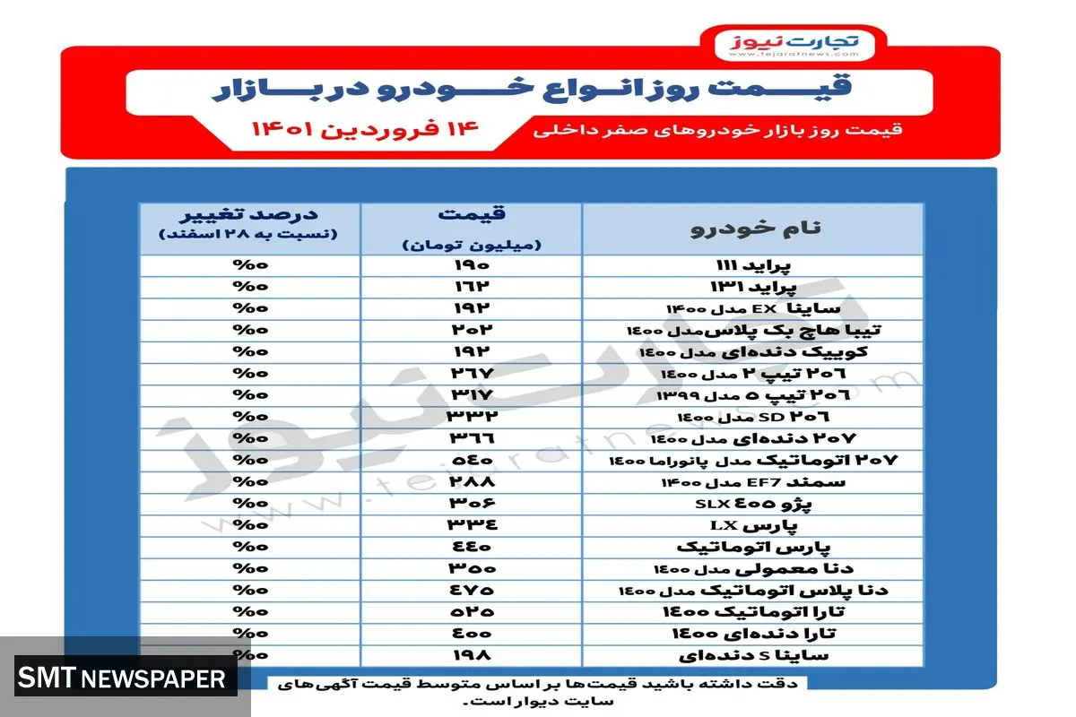 شرایط بازار در سال ۱۴۰۱ چگونه خواهد بود؟