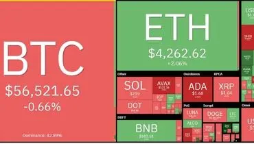 بیت کوین همچنان بر مدار سقوط