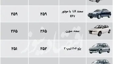 جدیدترین قیمت محصولات ایران‌خودرو در بازار+ جدول