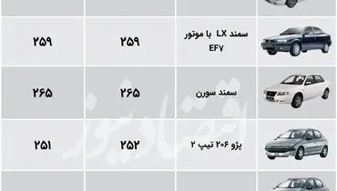 جدیدترین قیمت محصولات ایران‌خودرو در بازار+ جدول