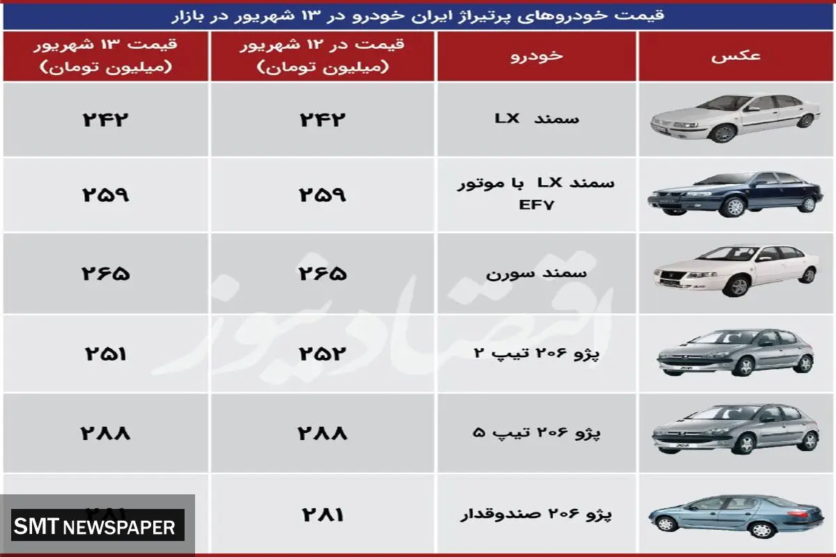 جدیدترین قیمت محصولات ایران‌خودرو در بازار+ جدول
