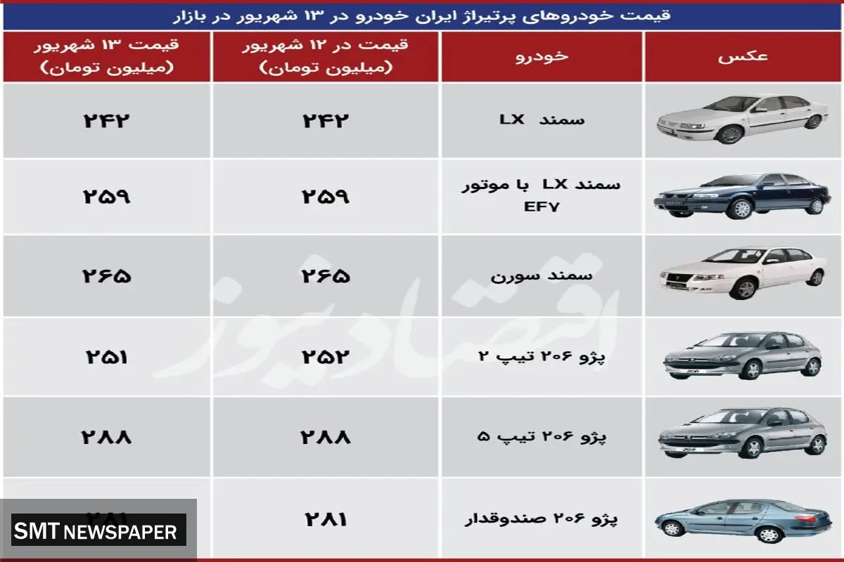 جدیدترین قیمت محصولات ایرانخودرو در بازار+ جدول