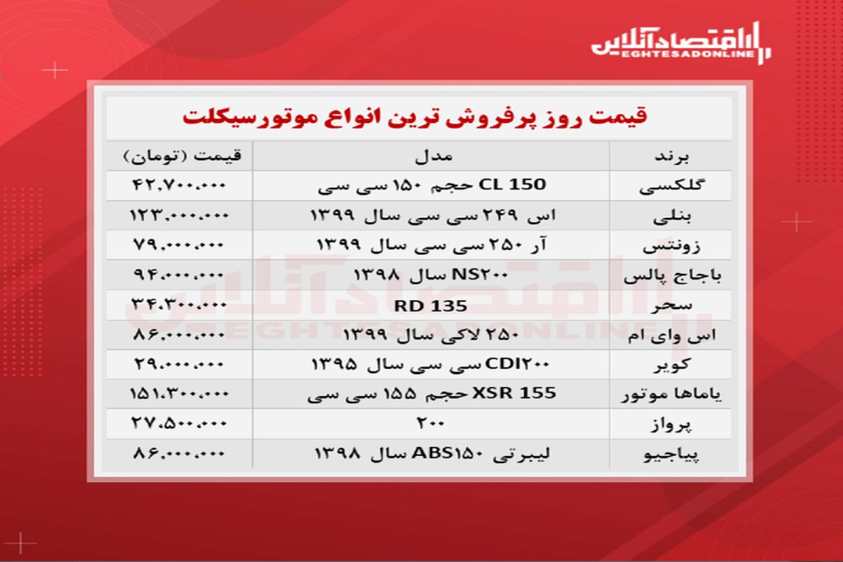 قیمت موتورسیکلت‌های پر فروش در بازار + جدول