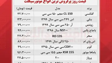 قیمت موتورسیکلت‌های پر فروش در بازار + جدول