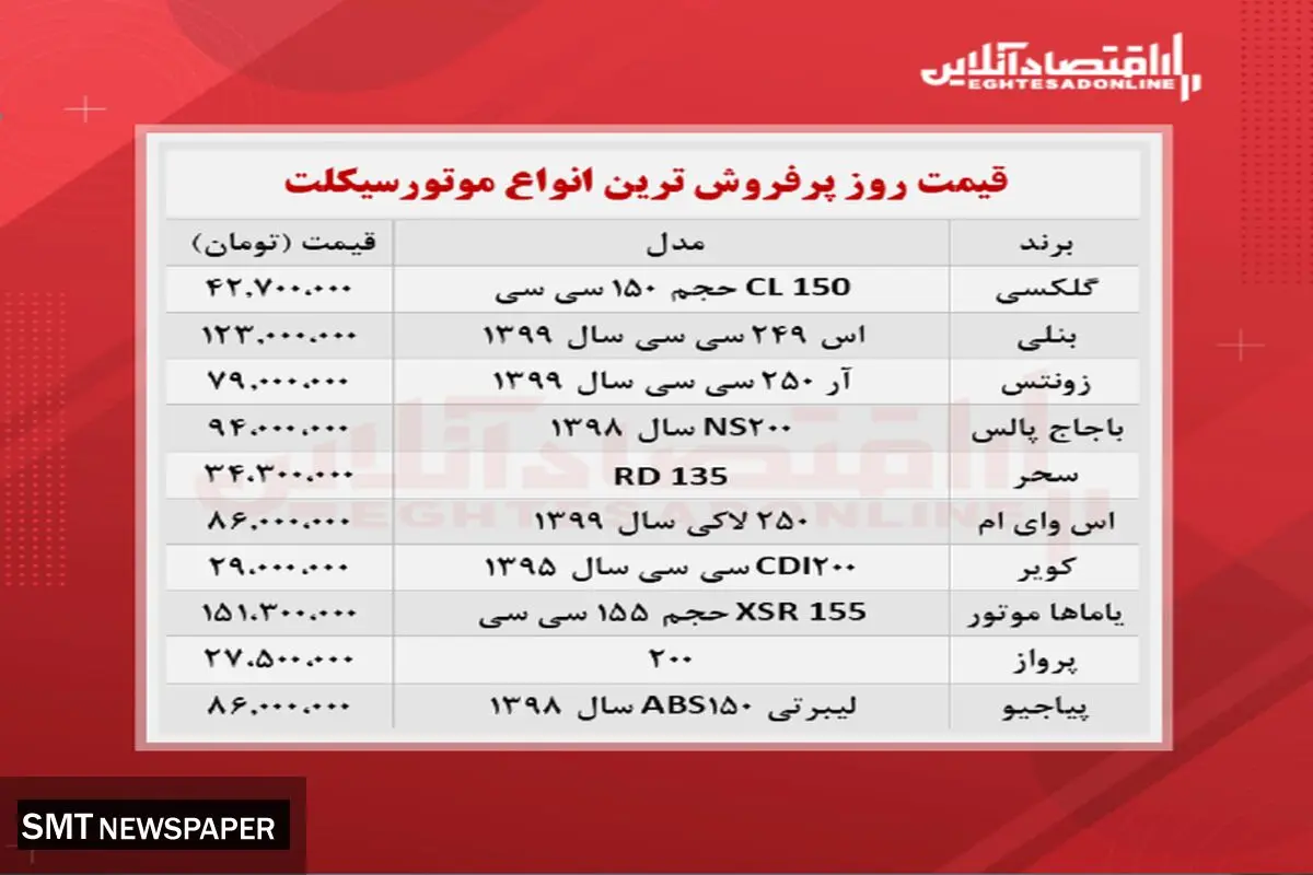 قیمت موتورسیکلت‌های پر فروش در بازار + جدول