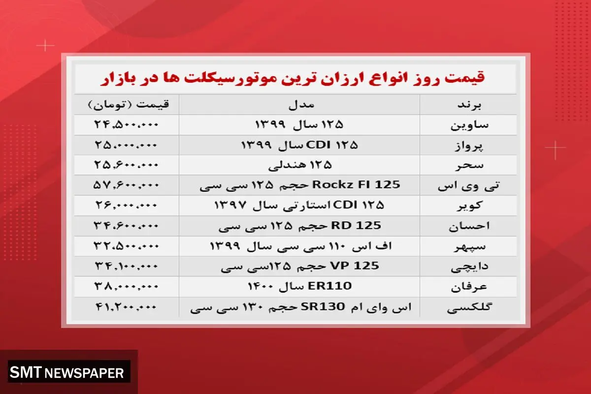 موتورسیکلت‌های ارزان موجود در بازار کدامند؟+ جدول