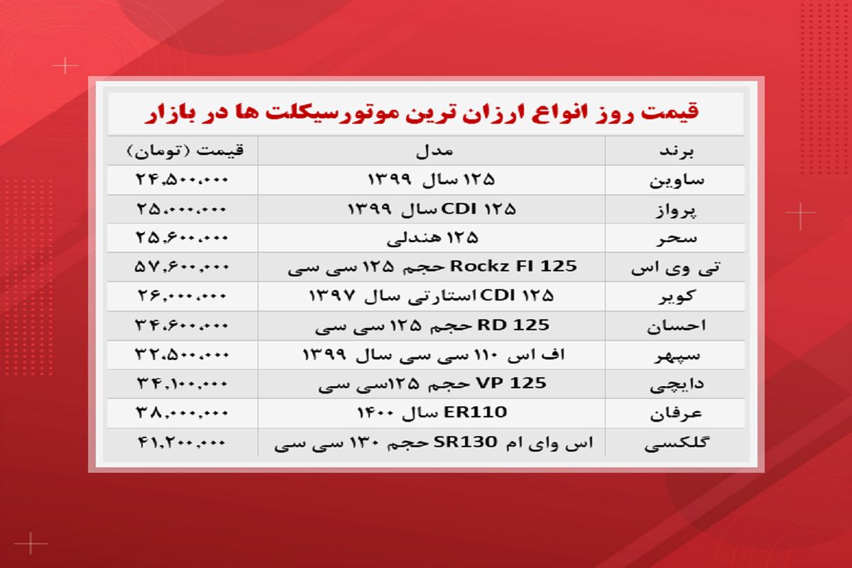 موتورسیکلت‌های ارزان موجود در بازار کدامند؟+ جدول