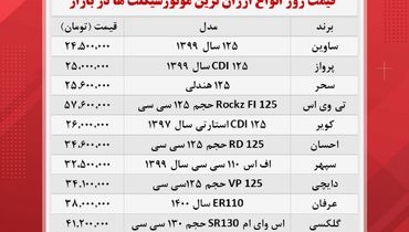 موتورسیکلت‌های ارزان موجود در بازار کدامند؟+ جدول