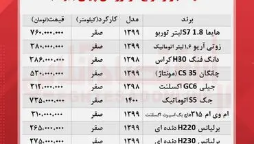 جدیدترین قیمت خودروهای چینی در بازار + جدول