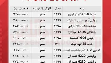 جدیدترین قیمت خودروهای چینی در بازار + جدول