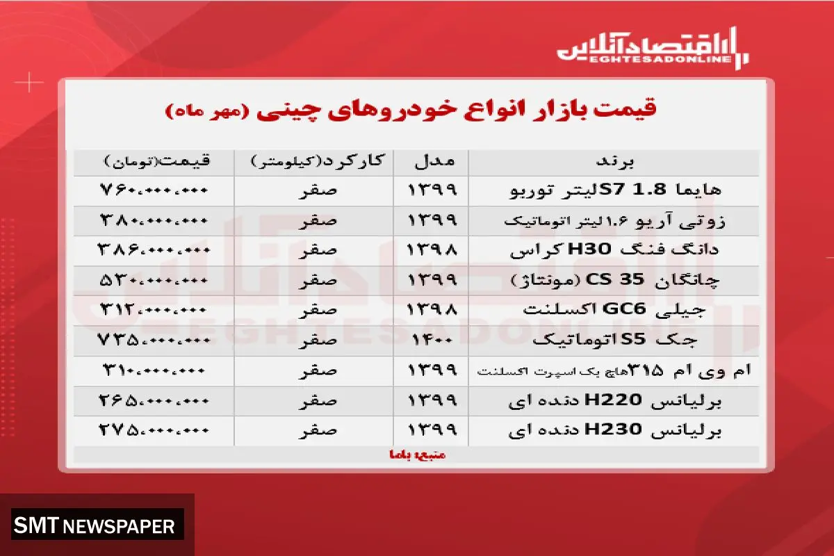 جدیدترین قیمت خودروهای چینی در بازار + جدول