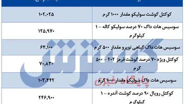سوسیس در بازار چقدر فروخته می‌شود؟