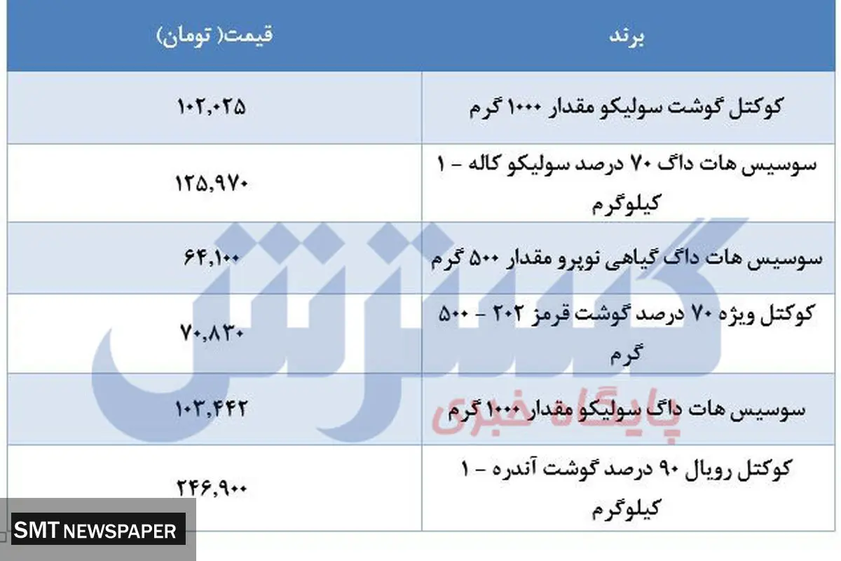سوسیس در بازار چقدر فروخته می‌شود؟