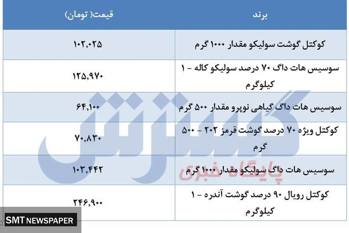 سوسیس در بازار چقدر فروخته می‌شود؟
