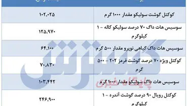 سوسیس در بازار چقدر فروخته می‌شود؟