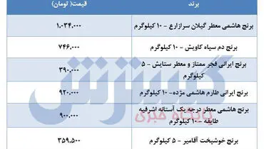 برنج را در بازار چند بخریم؟ (۴ خرداد)
