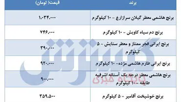 برنج را در بازار چند بخریم؟ (۴ خرداد)