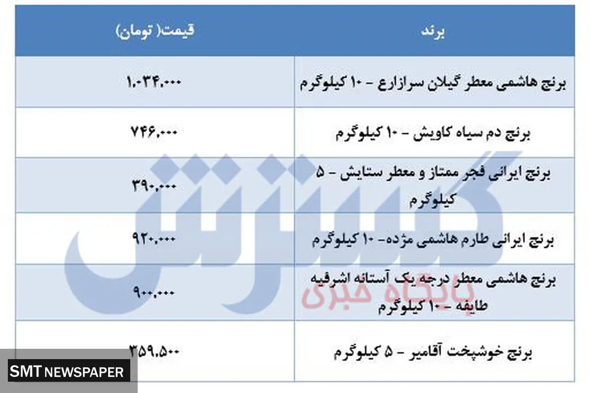 برنج را در بازار چند بخریم؟ (۴ خرداد)