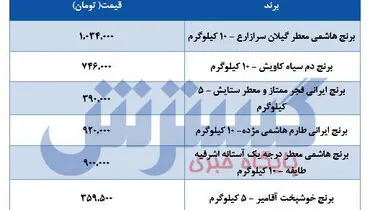 برنج را در بازار چند بخریم؟ (۴ خرداد)