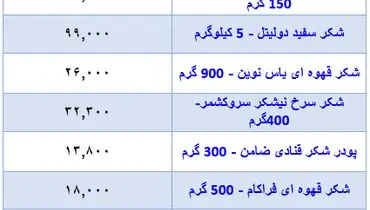 قیمت جدید شکر در بازار + جدول