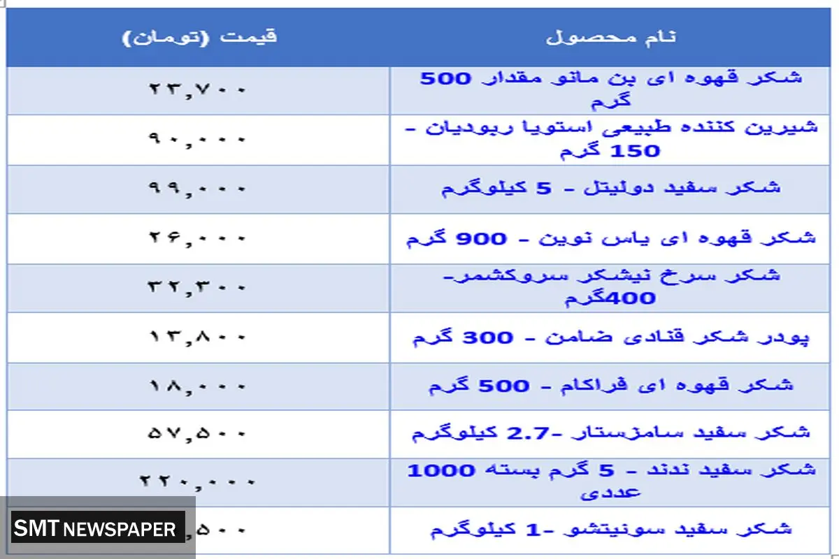 قیمت جدید شکر در بازار + جدول