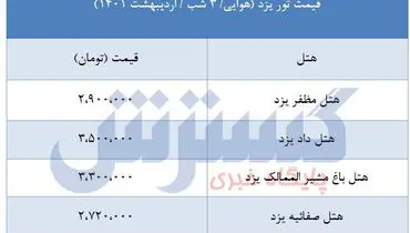 سفر رویایی ۳ روزه به یزد فقط با ۲میلیون