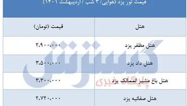 سفر رویایی ۳ روزه به یزد فقط با ۲میلیون