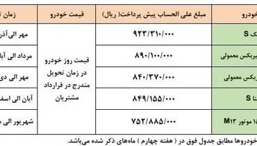 فوری / فردا این ۵ خودرو را با قیمت کارخانه بخرید