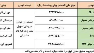 فوری / فردا این ۵ خودرو را با قیمت کارخانه بخرید