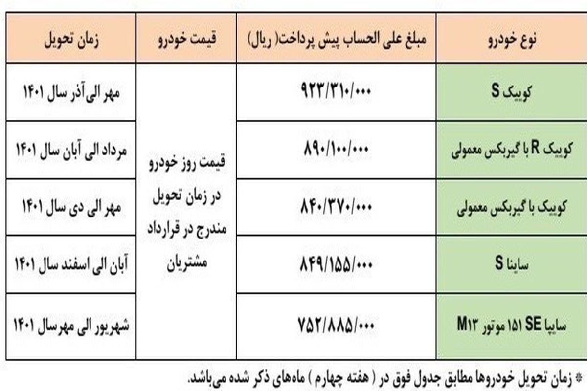 فوری / فردا این ۵ خودرو را با قیمت کارخانه بخرید