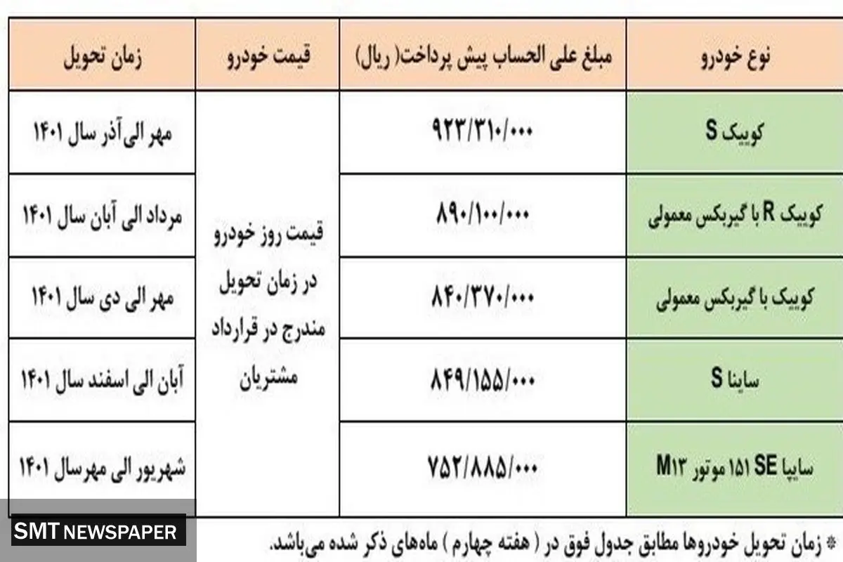 فوری / فردا این ۵ خودرو را با قیمت کارخانه بخرید