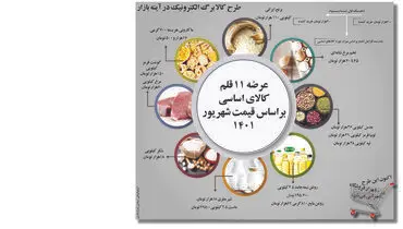 عرضه 11 قلم کالای اساسی بر اساس قیمت شهریور 1401