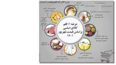 عرضه 11 قلم کالای اساسی بر اساس قیمت شهریور 1401
