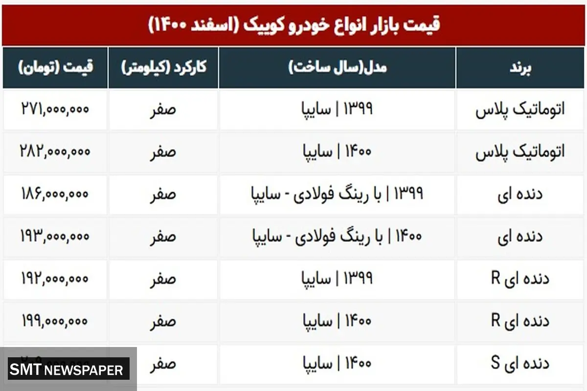 جدیدترین قیمت کوییک صفر + جدول