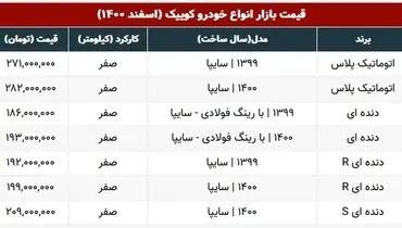 جدیدترین قیمت کوییک صفر + جدول