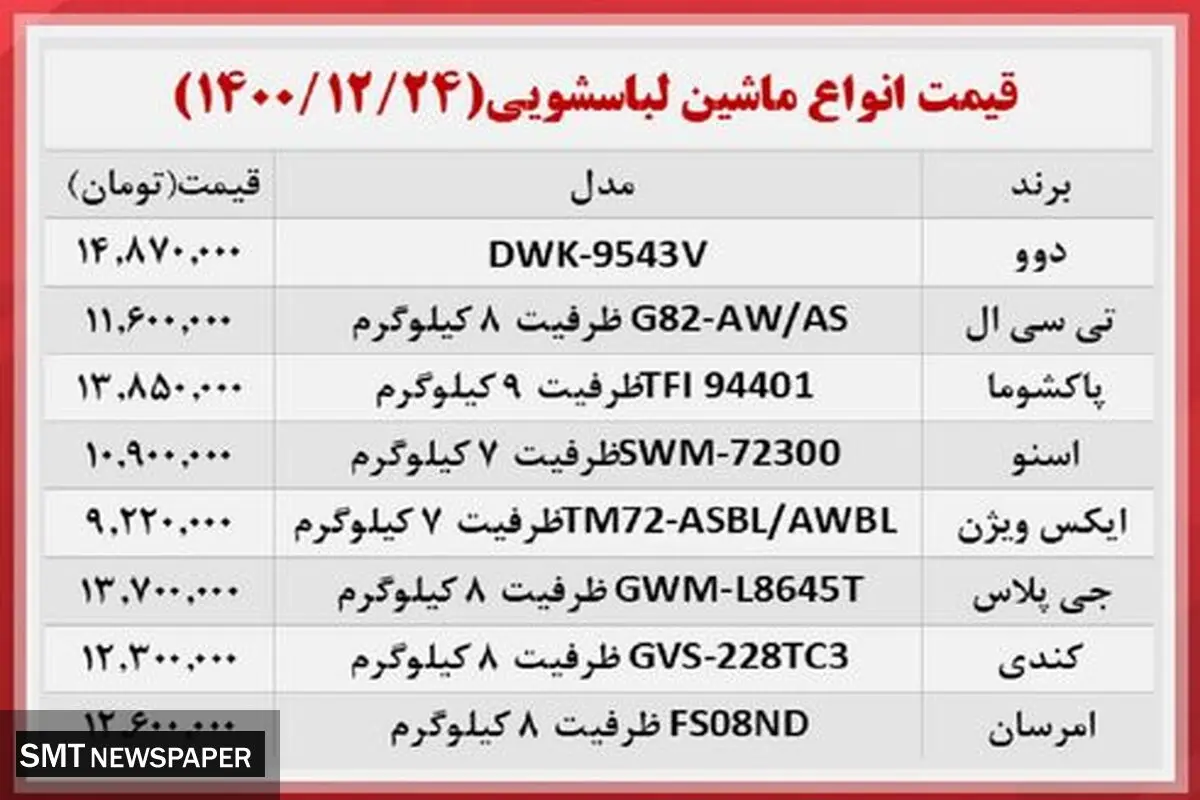 پرفروش ترین ماشین لباسشویی های بازار + جدول