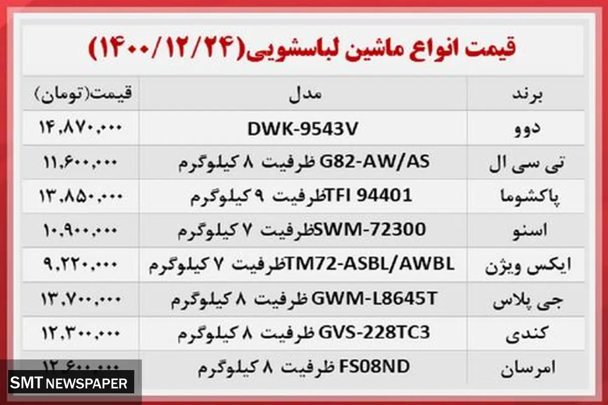 پرفروش ترین ماشین لباسشویی های بازار + جدول