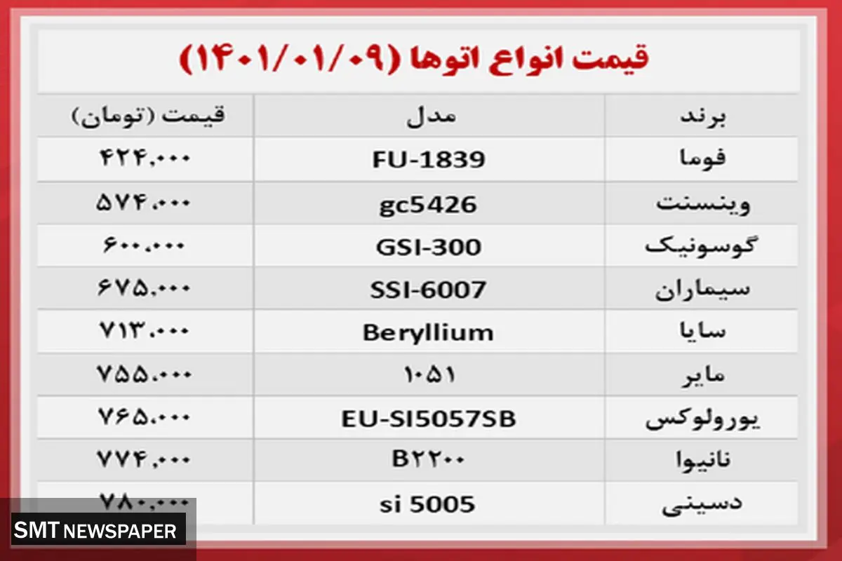 ارزان ترین اتوهای بازار چند؟ + جدول قیمت