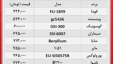 ارزان ترین اتوهای بازار چند؟ + جدول قیمت