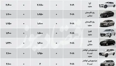 بازار خودرو‌های وارداتی در فرازونشیب قیمت+ جدول