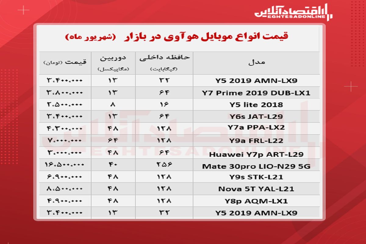 قیمت انواع گوشی های هوآوی در بازار + جدول