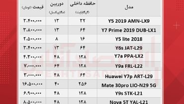 قیمت انواع گوشی های هوآوی در بازار + جدول