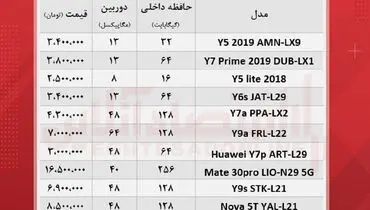قیمت انواع گوشی های هوآوی در بازار + جدول