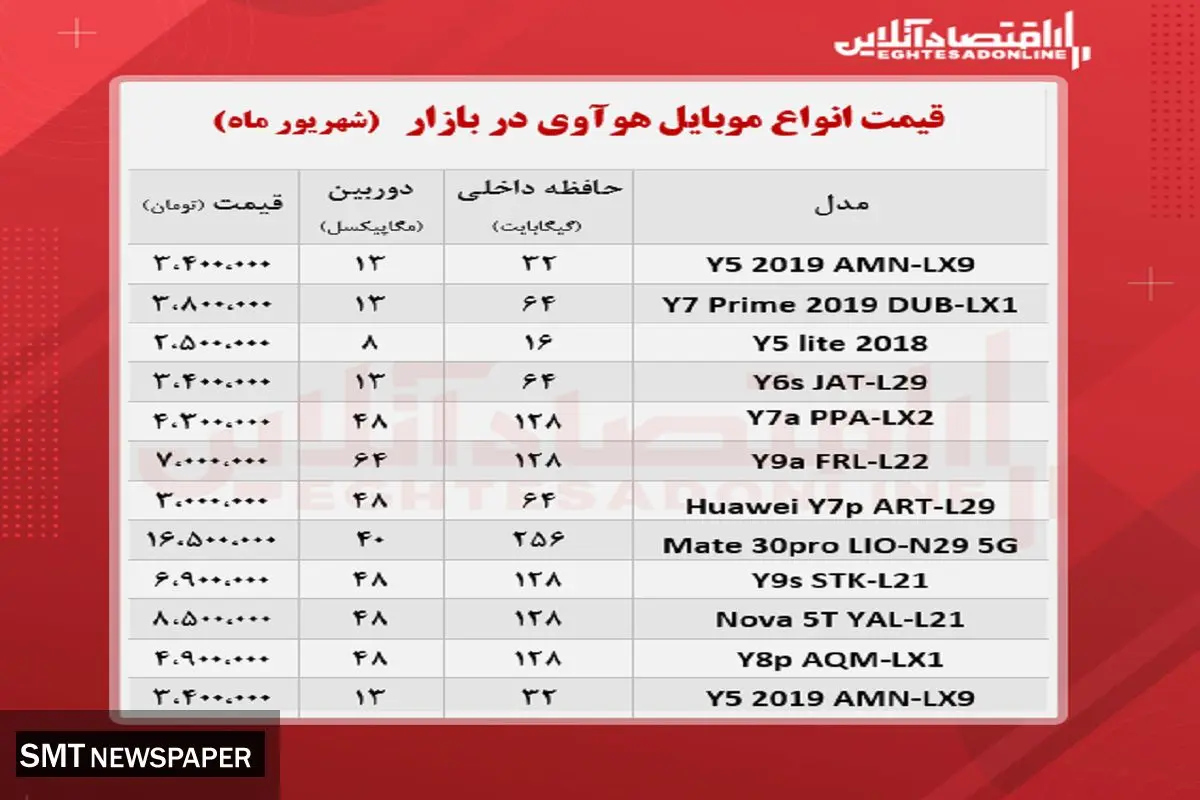 قیمت انواع گوشی های هوآوی در بازار + جدول