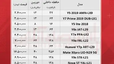 قیمت انواع گوشی های هوآوی در بازار + جدول