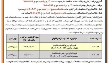 فراخوان مناقصات عمومی خرید انواع یراق آلات خودنگهدار شرکت توزیع نیروی برق آذربایجانغربی( نوبت دوم )
