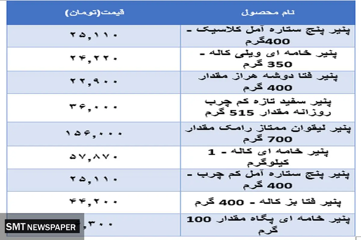 قیمت جدید پنیر اعلام شد + جدول